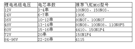 保證鋰電池安全使用，選對MOS管型號是關鍵