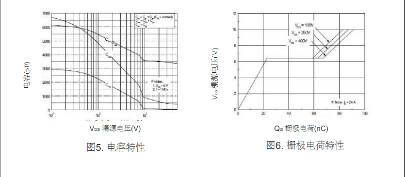 廣州開關(guān)電源25N50場效應(yīng)管價(jià)格