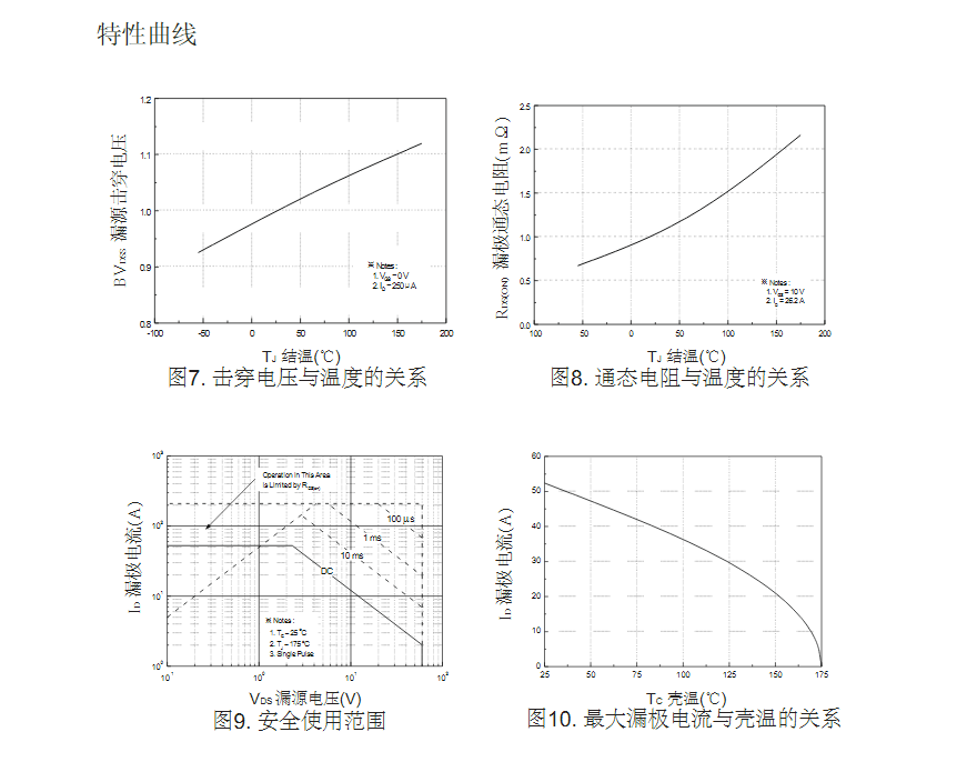 替代FQP50N06場(chǎng)效應(yīng)管型號(hào)參數(shù)