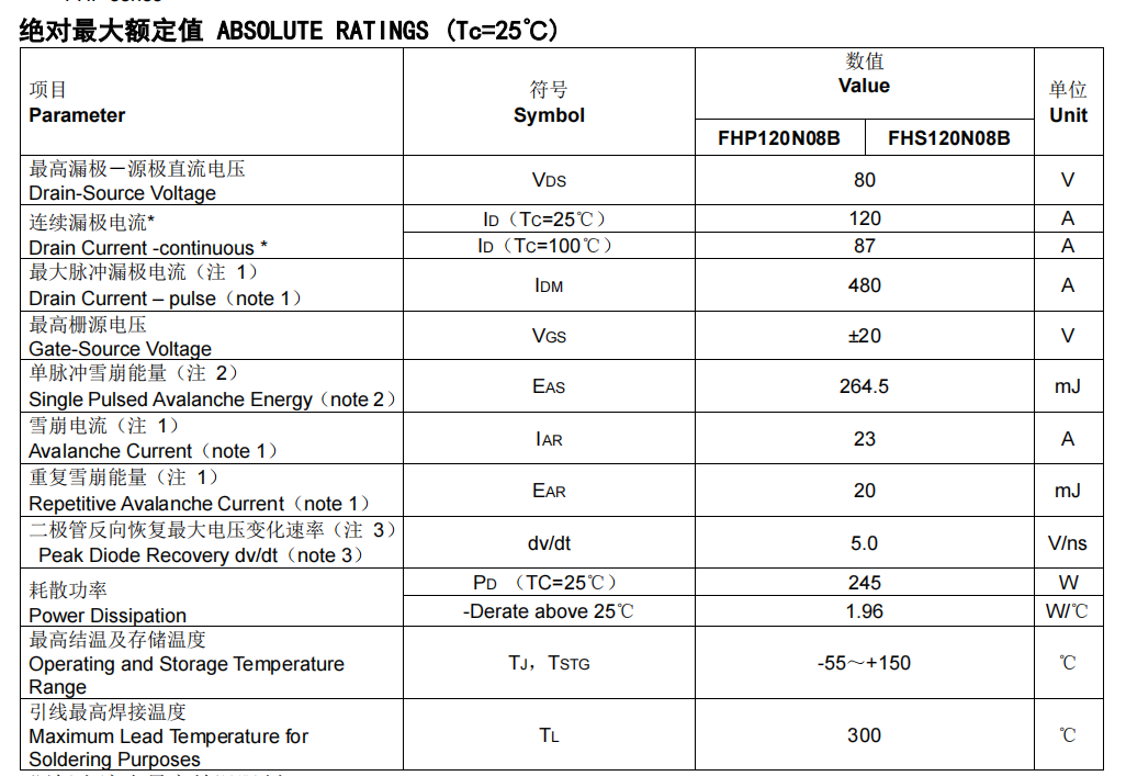 FHP120N08B型號(hào)場(chǎng)效應(yīng)管參數(shù)